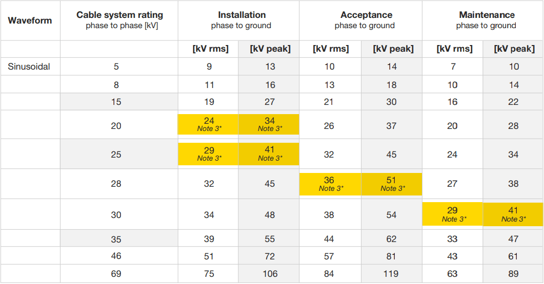 Standard Voltage Chart